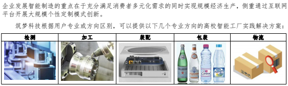 智能加工產(chǎn)線(xiàn)解決方案