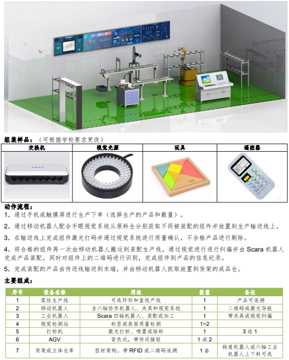 智能裝配產(chǎn)線(xiàn)解決方案